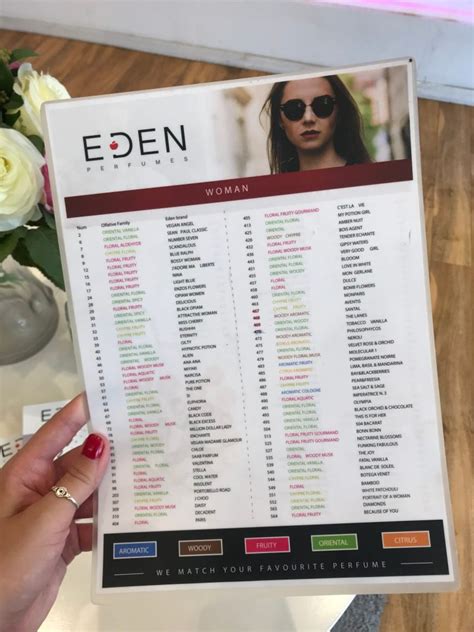 eden perfumes dupe list|phthalate free fragrance.